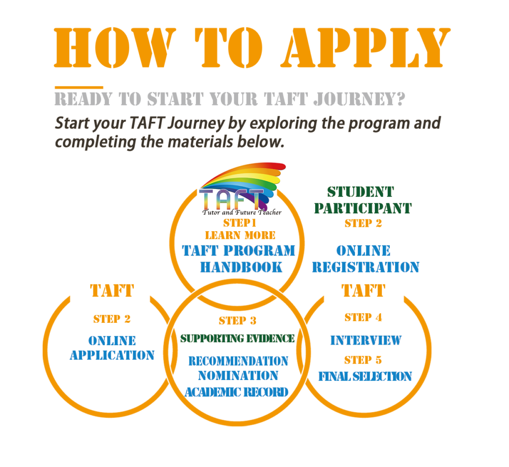 Tafdc Application Process TAFT Program – TAFT Foundation Corp.
